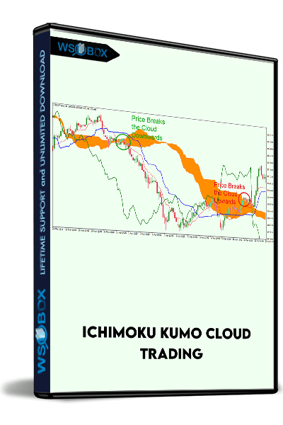 Ichimoku-Kumo-Cloud-Trading
