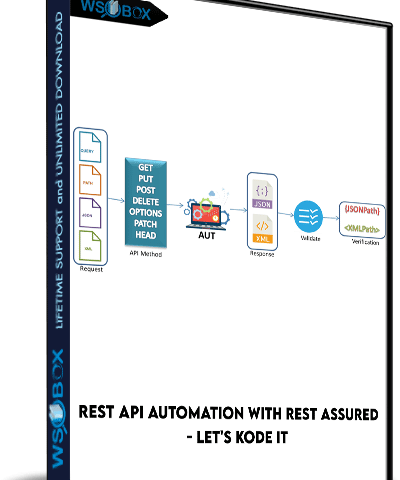Rest API Automation With Rest Assured – Let’s Kode It