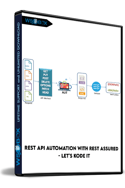 Rest-API-Automation-With-Rest-Assured---Let's-Kode-It