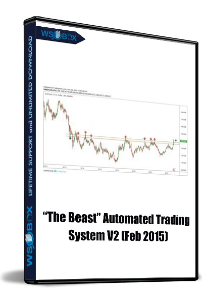 “The Beast” Automated Trading System V2 (Feb 2015)