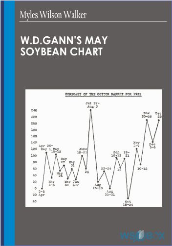 24$. W.D.Ganns May Soybean Chart – Myles Wilson Walker