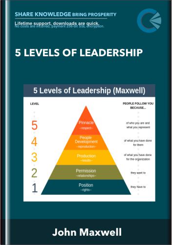 5 Levels of Leadership  -  John Maxwell