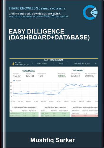 Easy Dilligence (Dashboard+Database)  -  Mushfiq Sarker